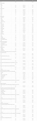 Vaccine hesitancy and related factors among South African adults in 2021: unpacking uncertainty versus unwillingness